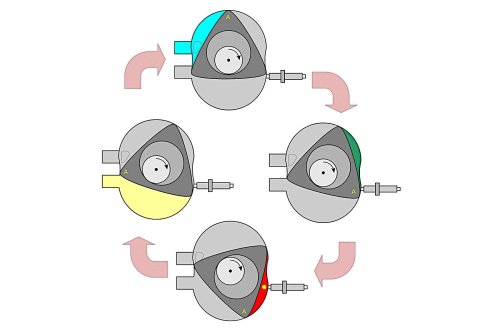 The highs & lows of the rotary engine