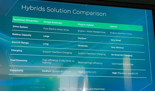 El coche eléctrico con autonomía extendida desafía a híbridos e híbridos enchufables: estas son las diferencias