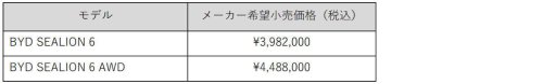 BYD「シーライオン6」は発売4カ月で受注900台! 四輪駆動モデルを追加