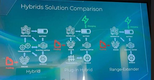 El coche eléctrico con autonomía extendida desafía a híbridos e híbridos enchufables: estas son las diferencias
