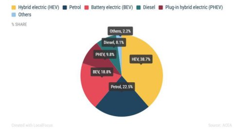 China aprieta donde Toyota mandaba: híbridos con menos de 3 L/100 km para romper su reinado