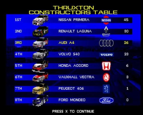 Touring, Video game throwback - TOCA 2: Touring Cars
