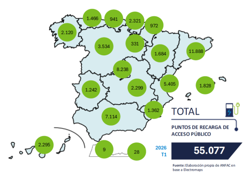 España mejora en movilidad eléctrica, pero falla en lo clave: uno de cada cuatro puntos de recarga no funciona
