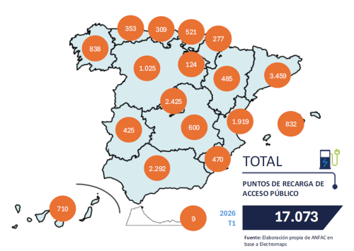 España mejora en movilidad eléctrica, pero falla en lo clave: uno de cada cuatro puntos de recarga no funciona