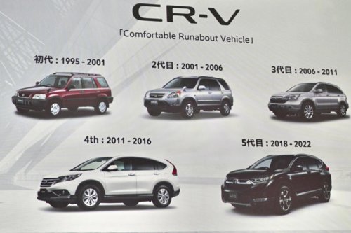 「CR-V」日本復活の背景は?ホンダ開発陣に聞く