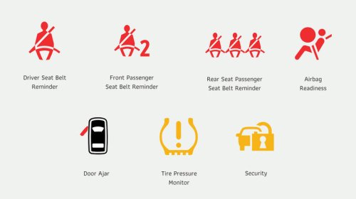 Chevy, Chevy dashboard symbols and meanings explained: Understanding your warning & indicator lights