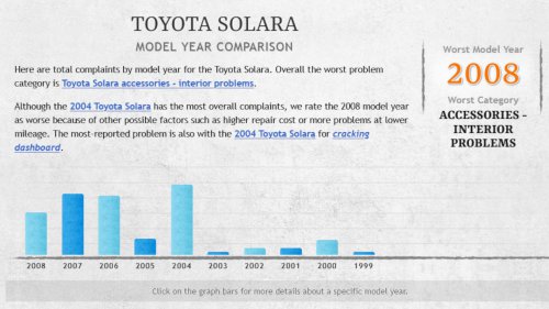Toyota, Toyota's forgotten drop-top is cheaper than ever