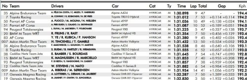 Ferrari, Molina le quita presión a Ferrari: “No somos los favoritos”