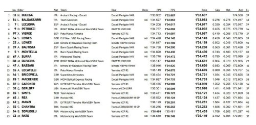 Bulega toma la iniciativa
