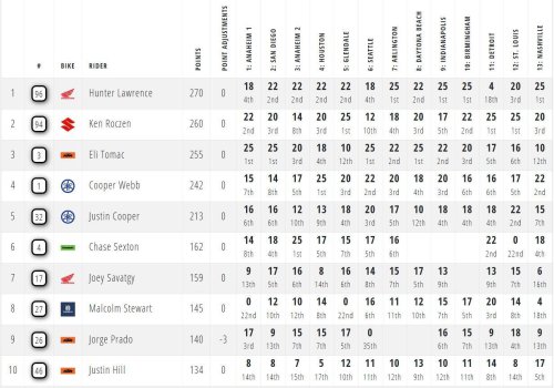 Tres carreras y el mismo objetivo para Prado: el podio