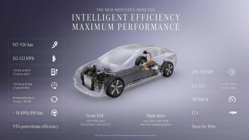 Mercedes-Benz, Mercedes-Benz S-Class, Mercedes-Benz EQS, Mercedes-Benz EQS: From electric S-Class rival to technological flagship