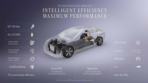 Mercedes-Benz EQS: From electric S-Class rival to technological flagship