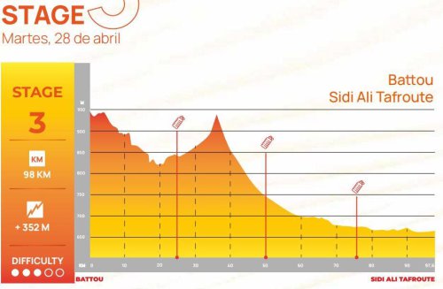 El 24/6 de la Titan Desert