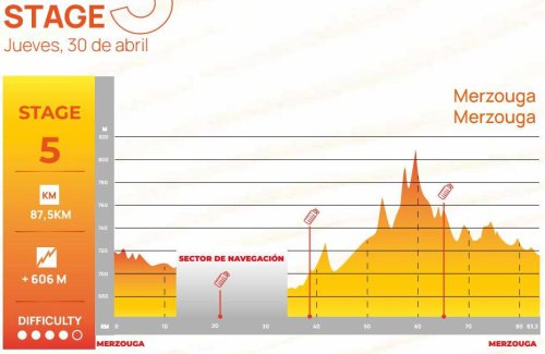 El 24/6 de la Titan Desert