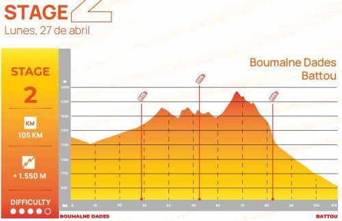 El 24/6 de la Titan Desert