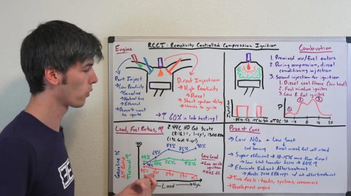 How engineers made an engine that ran on gas and diesel at the same time