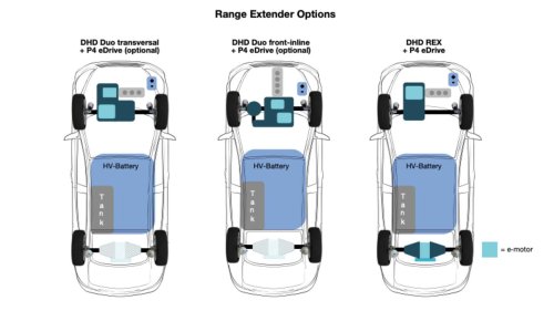 This range-extending automotive powertrain is arriving just in time