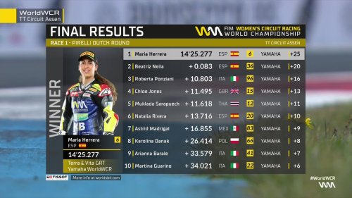 María Herrera gana en Assen para ser más líder del Mundial