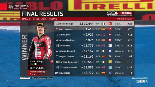 Bulega gana, pero Lecuona le aprieta