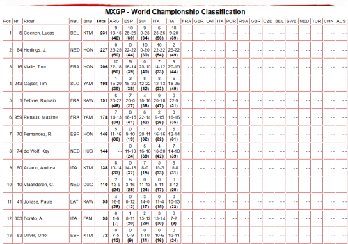 Herlings se impone a los colores de Rossi