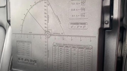 5 of the most fun and practical Easter eggs ever put in a Ram truck