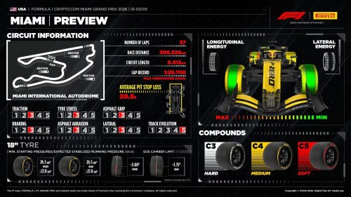 El protocolo antitormentas que podría parar la carrera de F1 en Miami