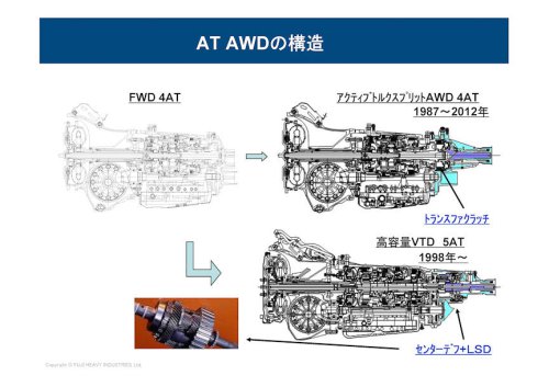 水平対向エンジンを低く搭載するため4WD機構を変更、新4WD配置の「スバル ボクサー ラリー spec.Z」