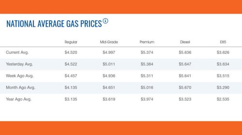Even EV-loving China is feeling the Iran war gas pinch