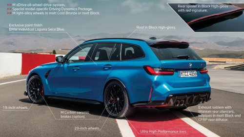BMW, BMW’s ultimate wagon fight shows why weight is the king