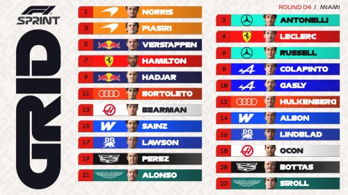 Resultados F1 en la clasificación del esprint del GP de Miami: Norris devuelve a McLaren a la pole