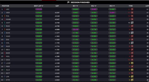 Mercedes, Aston Martin, Leclerc manda sin Mercedes y Aston Martin no reacciona