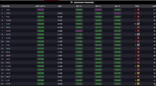 Aston Martin, Leclerc manda sin Mercedes y Aston Martin no reacciona