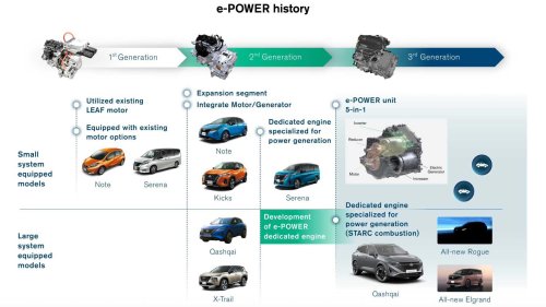 The only Nissan hybrid on sale in 2026 is a good buy