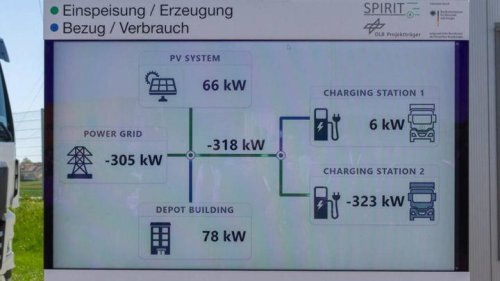 Citroën, La revolución que preparan los camiones eléctricos va mucho más allá del transporte: también podrán dar luz a tu edificio y a toda la red