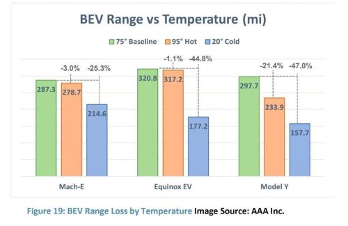 プリウスも失速…夏に燃費12%悪化、HVの意外な弱点をAAAが確認