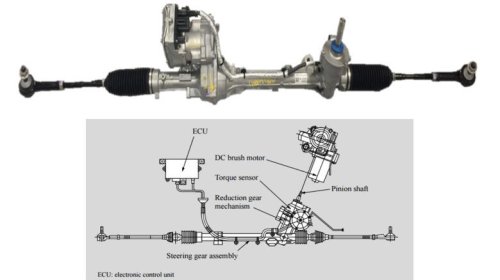 What does EPS stand for? The automotive acronym explained