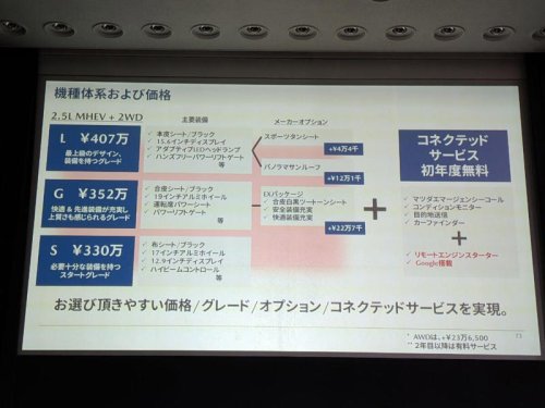 マツダ新型「CX-5」の販売状況は?購入者の意見は?販売担当に聞く