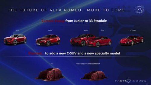 Alfa Romeo, Alfa Romeo queda en segundo plano en Stellantis, el silencio sobre Giulia y Stelvio enciende las alarmas