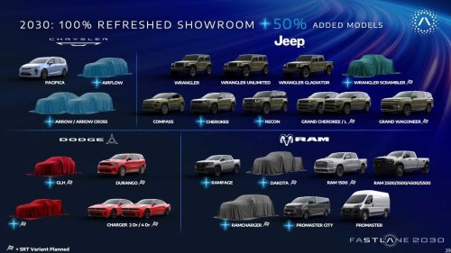 New Chrysler Arrow, Arrow Cross, Airflow models announced