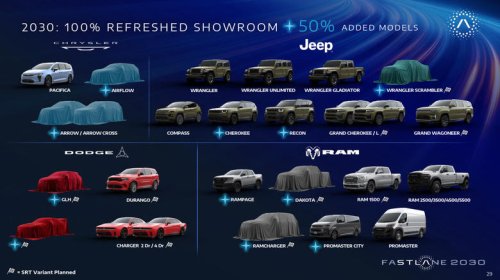 All the new Chrysler, Jeep, Dodge and Ram models promised by 2030, ranked by how sick we think they'll be