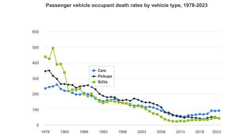 IIHS study blames advertising, media for dangerous drivers. We have questions about that