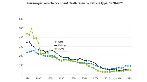 IIHS study blames advertising, media for dangerous drivers. We have questions about that
