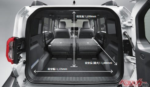 ランクル250オーナーから見たランクルFJは買いか? 燃費は? 動力性能は? 買い換えない理由とは