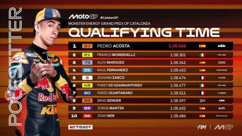 Resultados MotoGP: parrilla de salida y esprint del GP de Cataluña