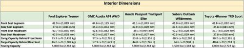 Best rugged mid-size SUV mega comparison