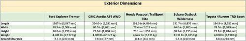 Best rugged mid-size SUV mega comparison