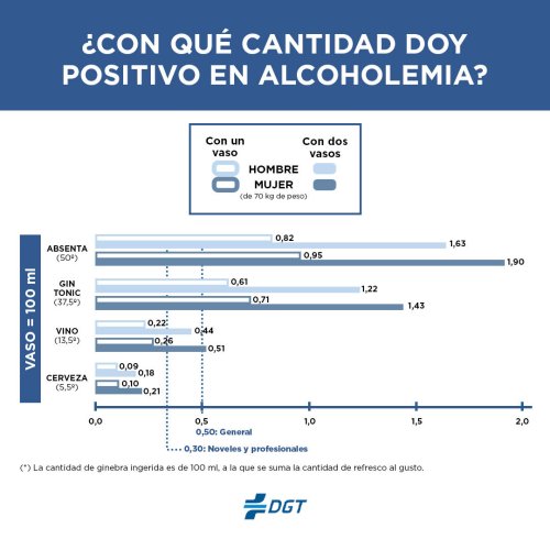 La Guardia Civil hace un repaso de los trucos para no dar positivo en un control de alcoholemia, pero de todos, esto es lo único que sí funciona