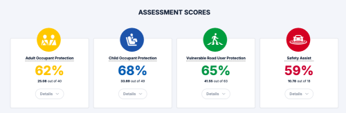 2025 MG 5 gets safety makeover, Australia’s ANCAP upgrades rating to 3-stars