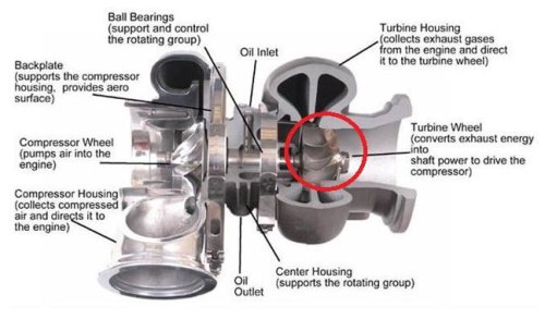Mengenal Cara Kerja Turbo, Pahami Penyakit dan Cara Merawatnya
