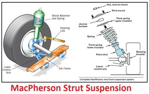 Memahami Suspensi MacPherson Strut, Begini Fungsi dan Cara Kerjanya